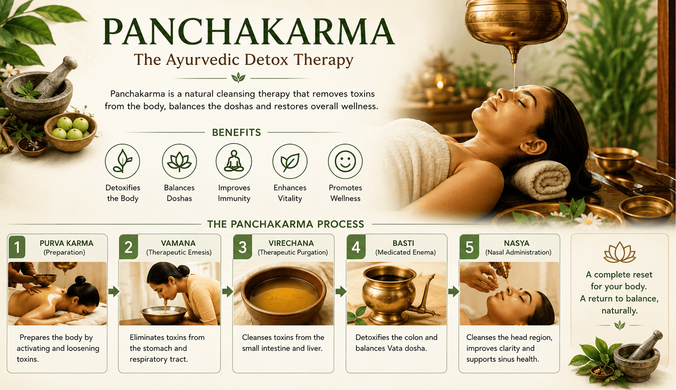 PANCHAKARMA